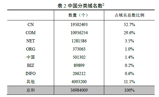 中國網民規模達7.1億 互聯網普及率達到51.7%